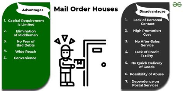 What is a mail phone order purchase?