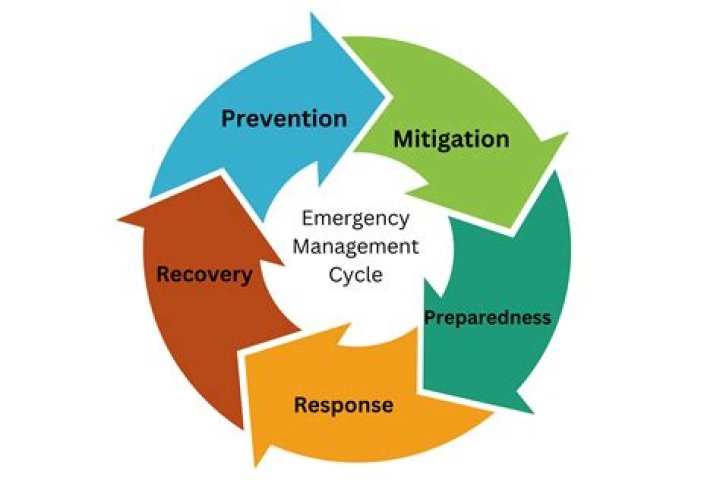 What is a major emergency?