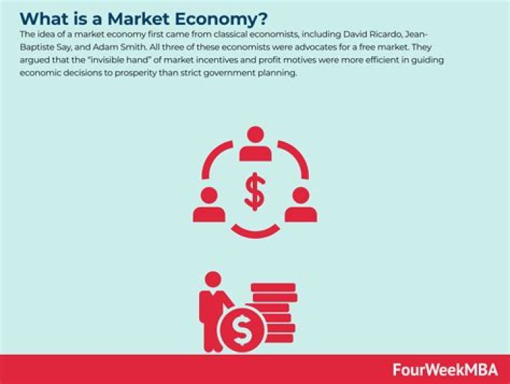 What is a market economy system?