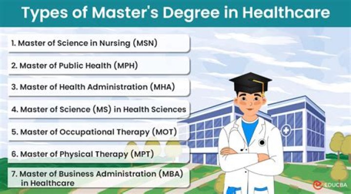 What is a masters degree in medicine?