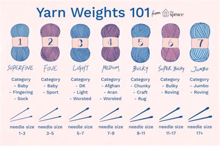 What is a medium weight yarn?