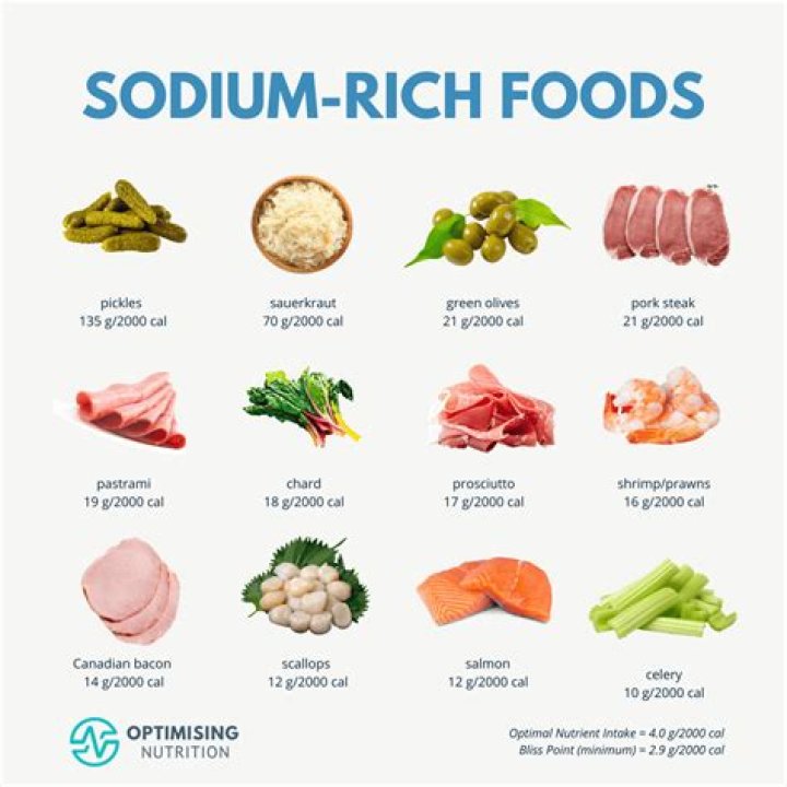 What is a more common name for sodium?