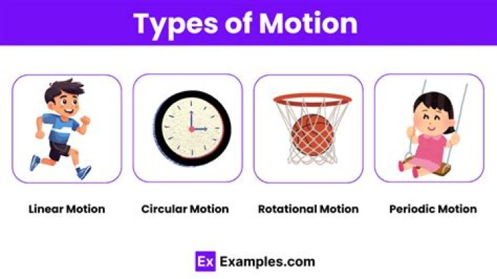 What is a motion element?