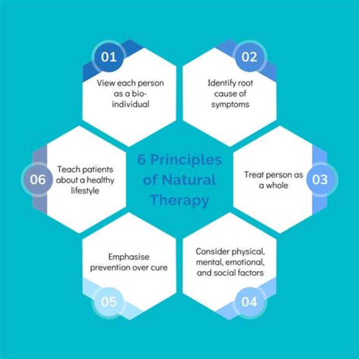 What is a natural binder?