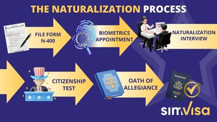 What is a naturalization applicant?