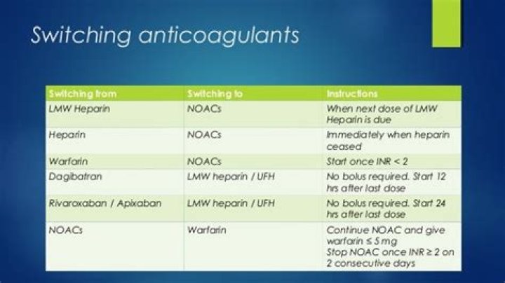 What is a Noac anticoagulation?