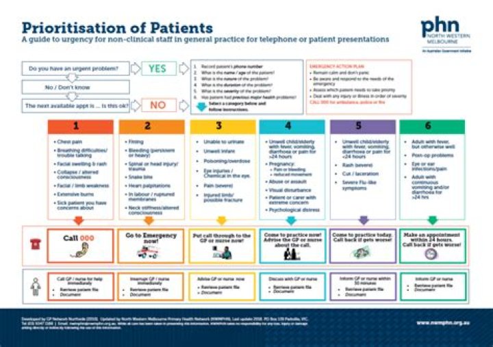 What is a non clinical setting?