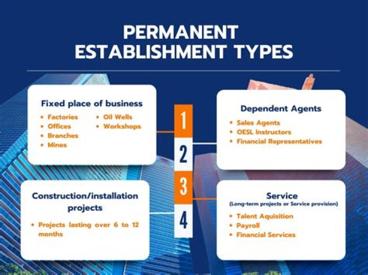 What is a permanent establishment ATO?