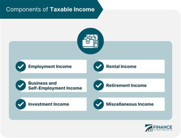 What is a person's taxable income?