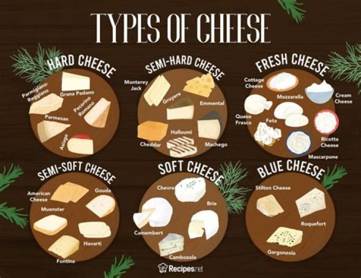 What is a piece of cheese called?