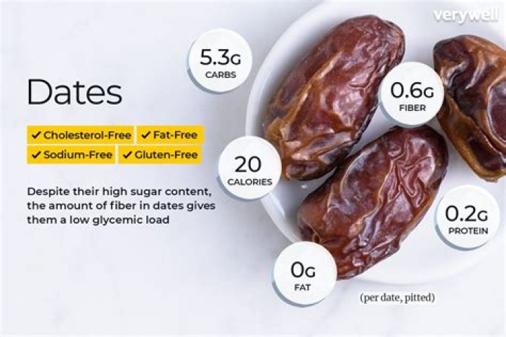 What is a pitted date?