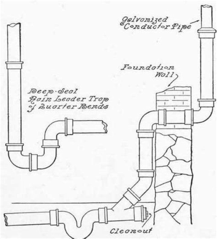 What is a plumbing leader?
