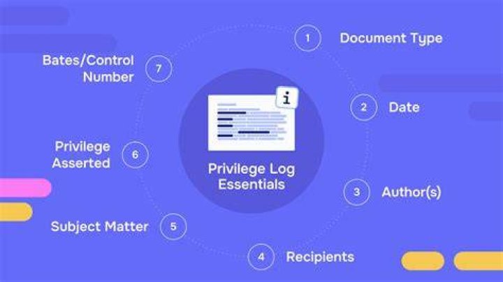 What is a privilege log Florida?
