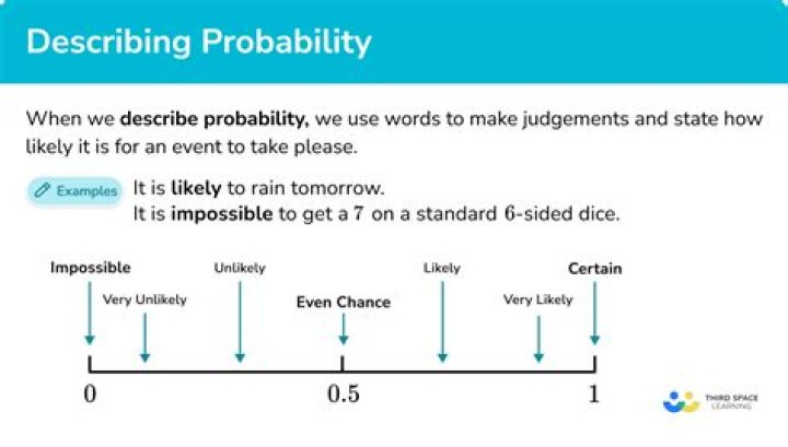 What is a probability weight?