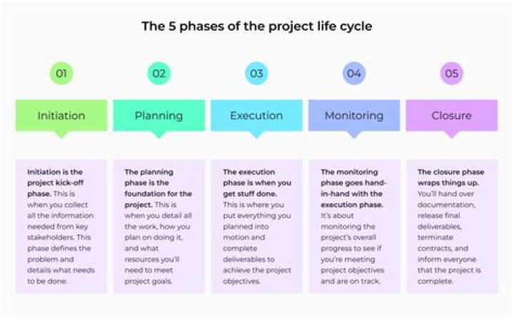 What is a project environment?