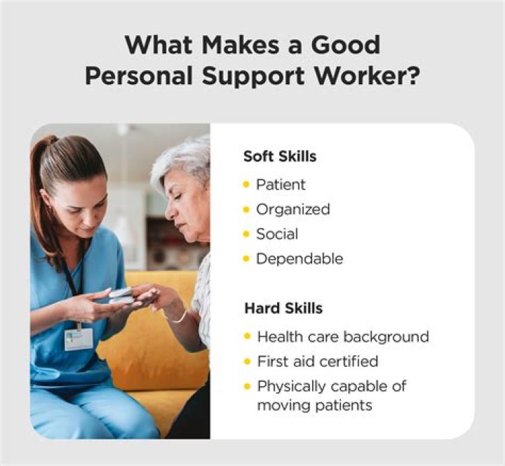 What is a PSW worker?
