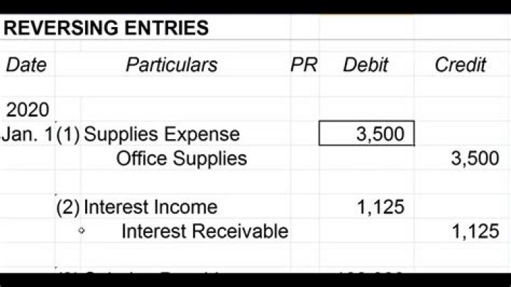 What is a purchase reversal Wells Fargo?