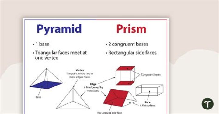 What is a pyramid crystal?
