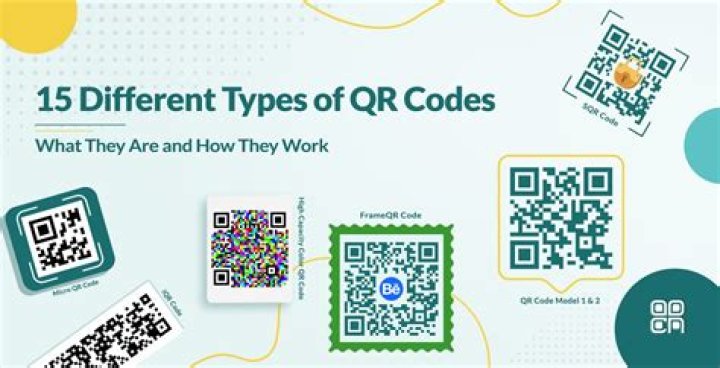 What is a QR code from Amazon?