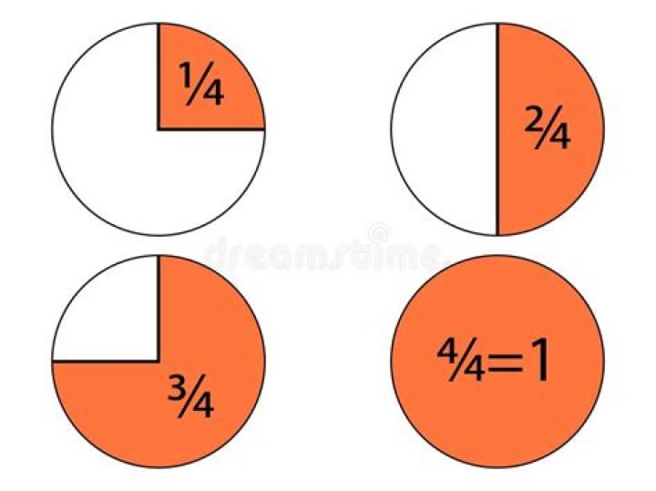 What is a quarter of a whole?