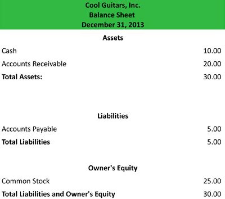 What is a report form balance sheet?