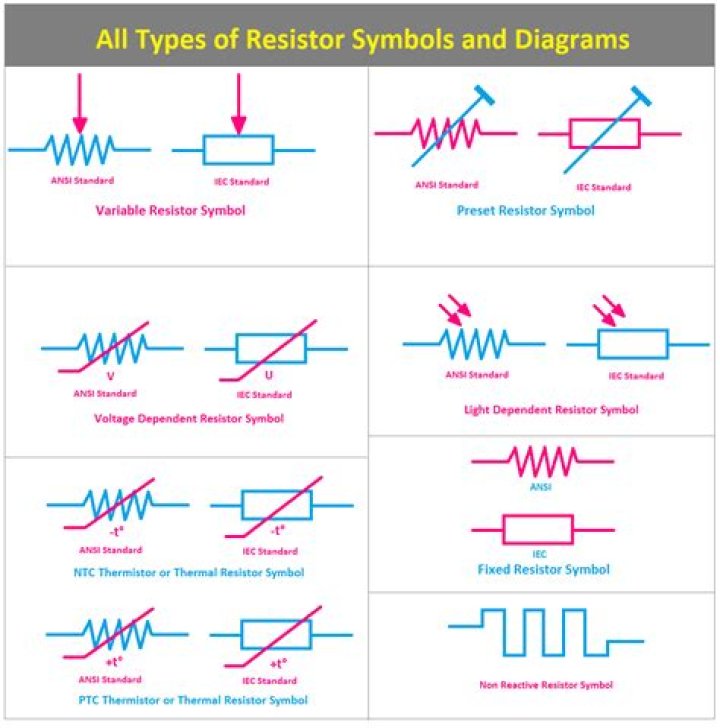 What is a resistor analogous to?
