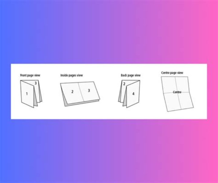 What is a right angle fold?