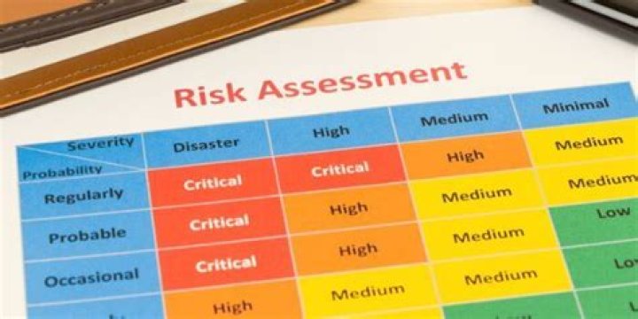 What is a risk assessment in ITIL?