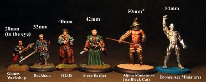 What is a scale figure?