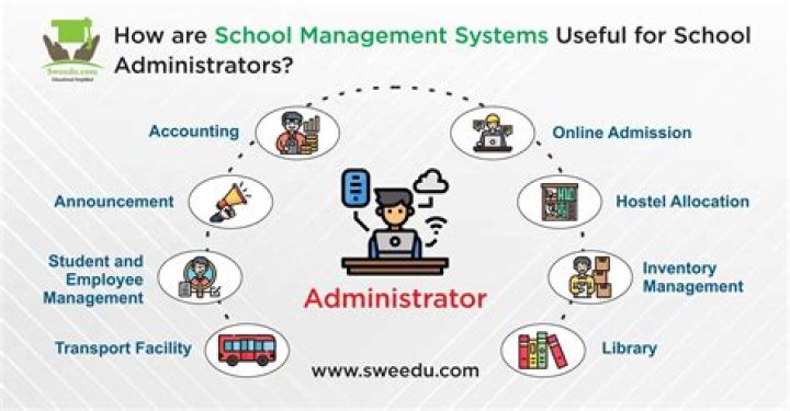 What is a school administration officer?