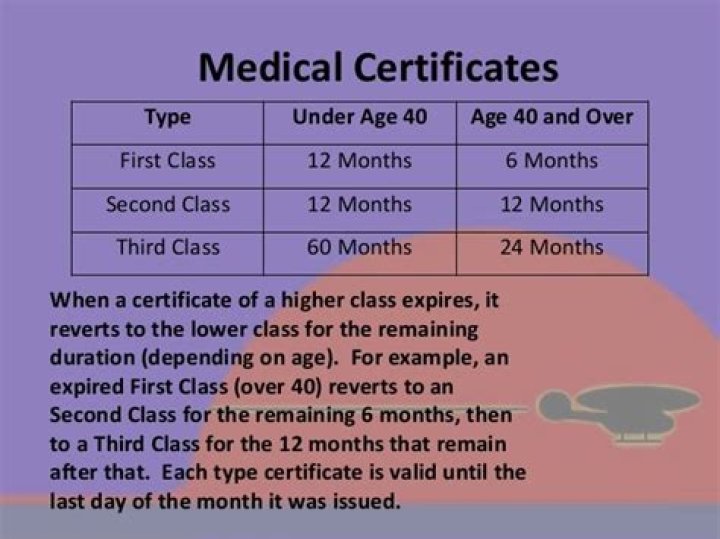 What is a second class medical certificate?