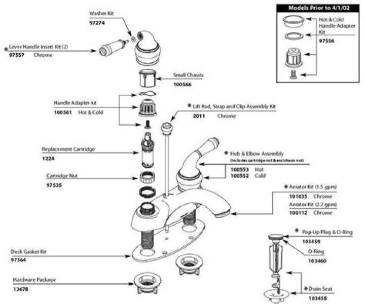 What is a single handle faucet?