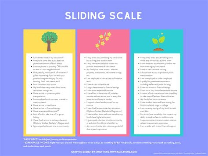 What is a sliding grading scale?