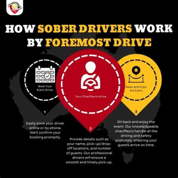 What is a sober driver called?