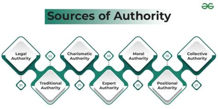 What is a source of moral authority?