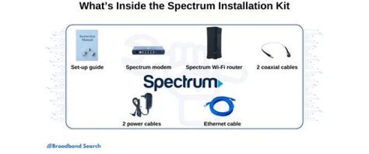 What is a spectrum self installation kit?