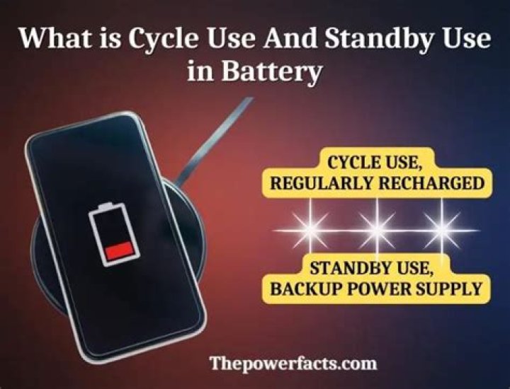 What is a standby battery?
