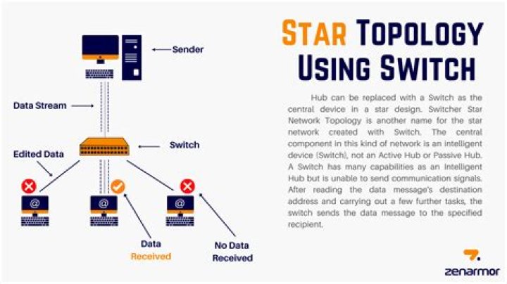 What is a star meter?