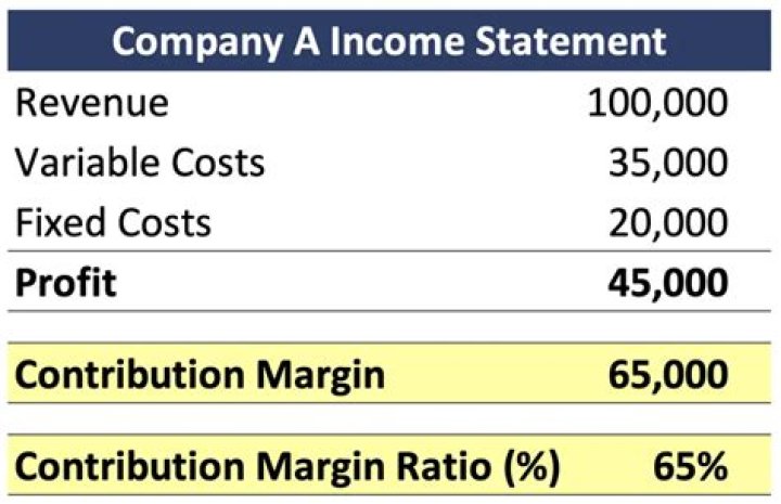 What is a statement of contribution?