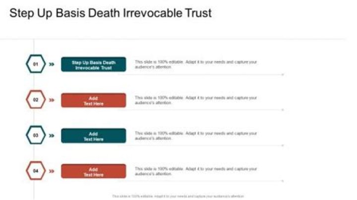 What is a step up in basis at death?