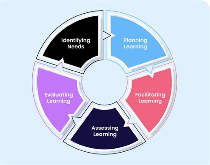 What is a stip in teaching?