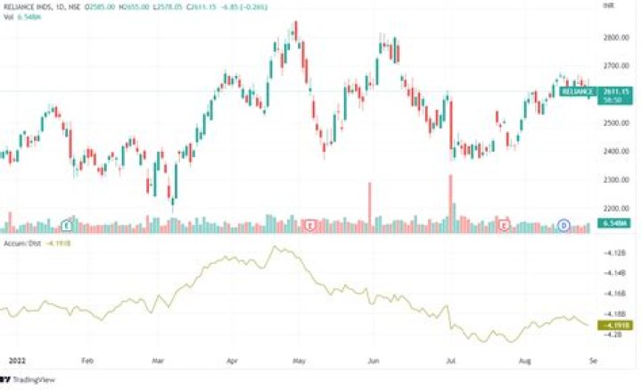 What is a stock VGM score?