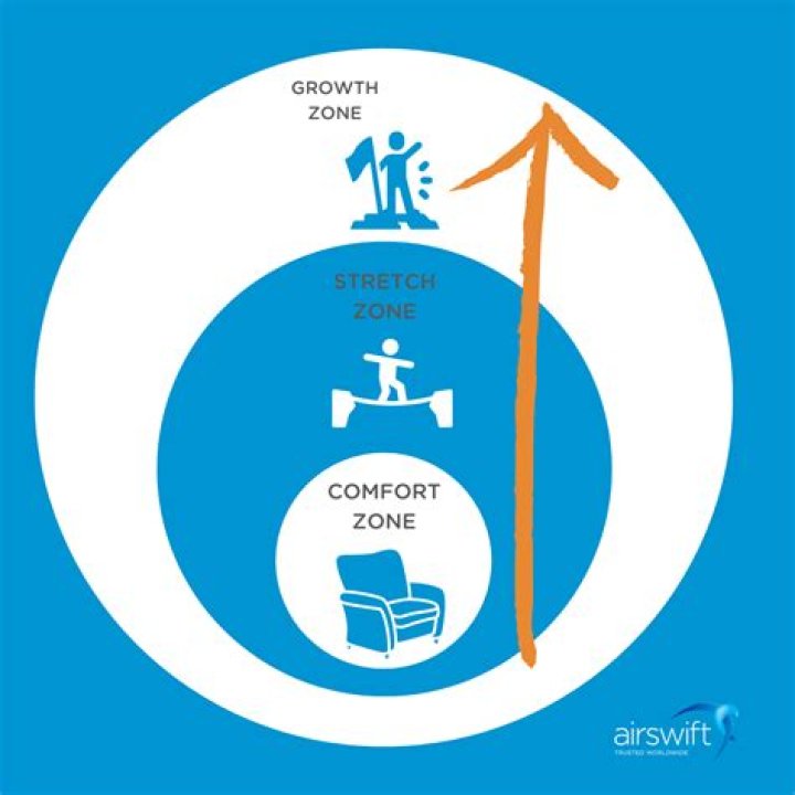 What is a stretch assignment?