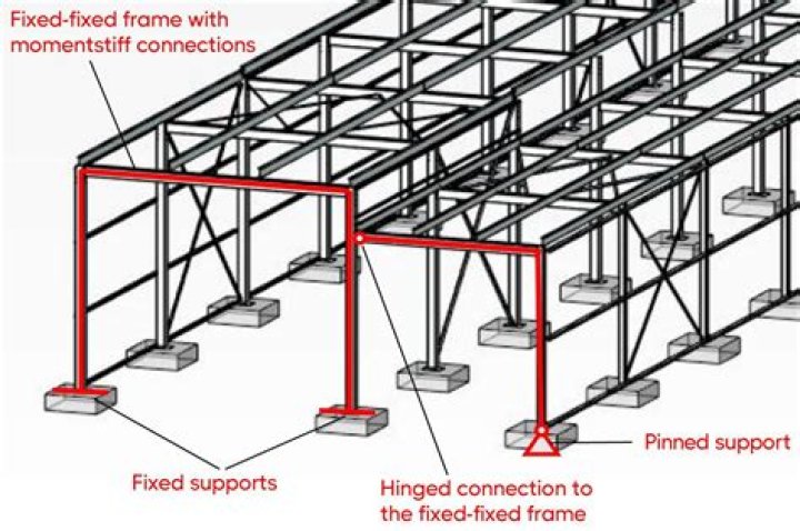 What is a structural column?