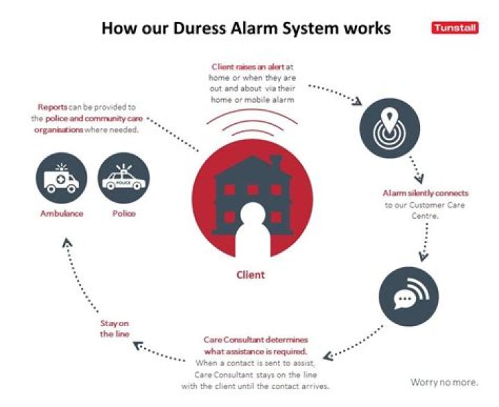 What is a synonym for duress?