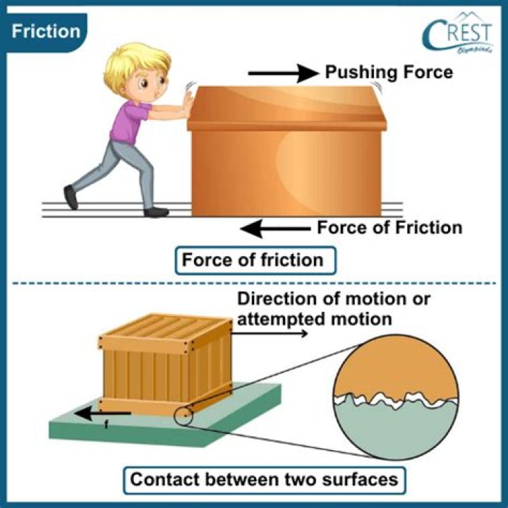 What is a synonym for friction?