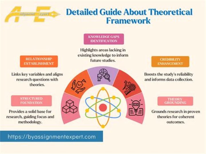What is a theoretical science?