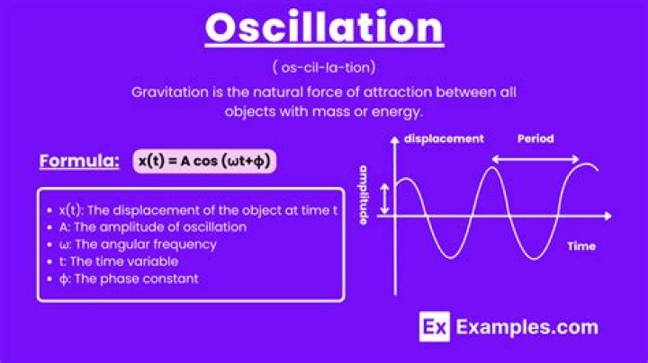 What is a theta oscillation?