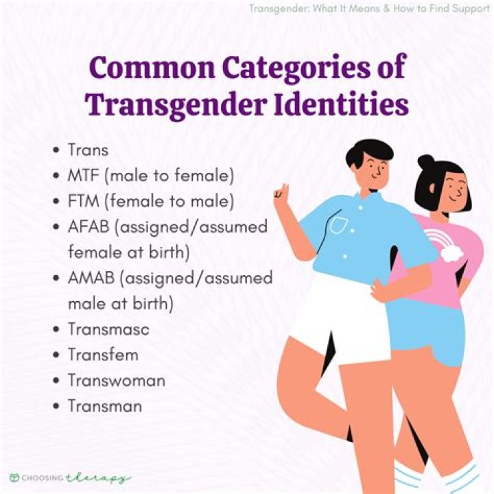 What is a transgender person mean?