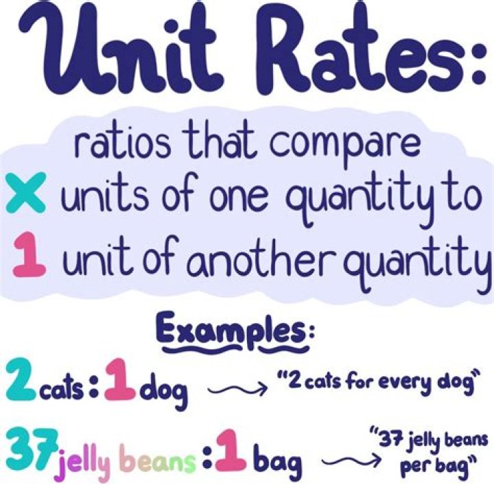 What is a unit cat?